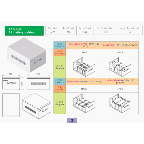 ELT A3 — батарейный шкаф